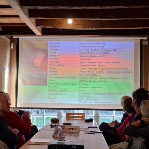 Bei einem Treffen im Tuppenhof, Kaarst, diskutieren Teilnehmer über digitale Unabhängigkeit und verschiedene Plattformen.